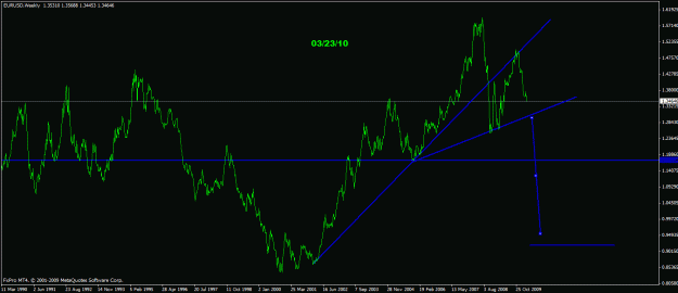 Click to Enlarge

Name: euro weekly.gif
Size: 20 KB
