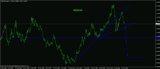 Click to Enlarge

Name: euro weekly.gif
Size: 20 KB