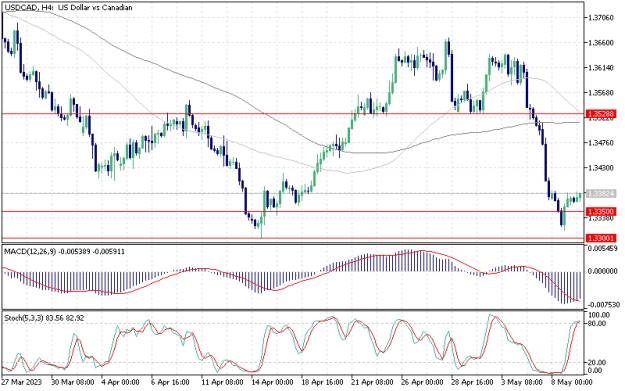 Click to Enlarge

Name: usdcad.png
Size: 12 KB