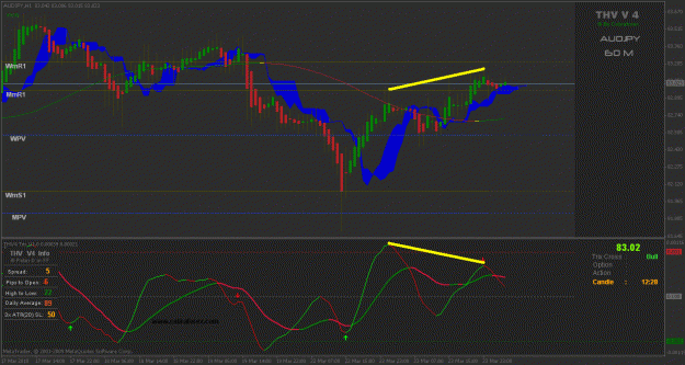 Click to Enlarge

Name: h1audjpy.gif
Size: 30 KB