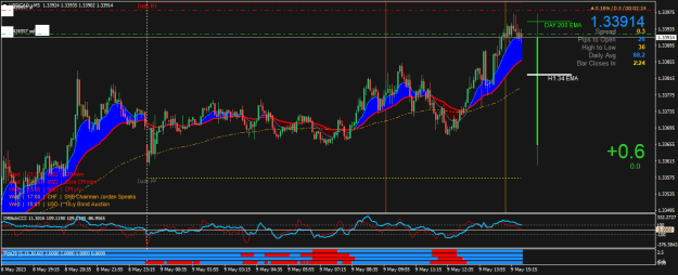 Click to Enlarge

Name: USDCAD.iM5.png
Size: 28 KB