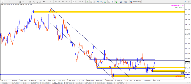 Click to Enlarge

Name: DXY SND WC ACCUMULATION TDA 4H SSR PTZ.png
Size: 33 KB