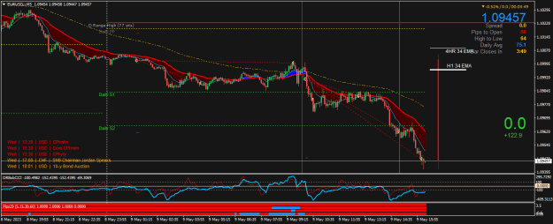 Click to Enlarge

Name: EURUSD.iM5.png
Size: 26 KB