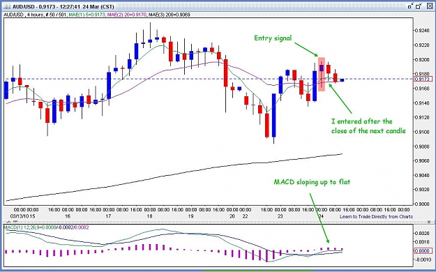 Click to Enlarge

Name: audusd_h4.jpg
Size: 101 KB