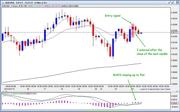 Click to Enlarge

Name: audusd_h4.jpg
Size: 101 KB