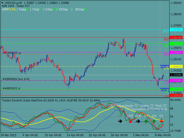 Click to Enlarge

Name: USDCAD.aH4.png
Size: 20 KB