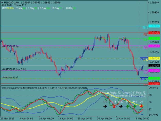 Click to Enlarge

Name: USDCAD.aH4.png
Size: 20 KB