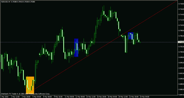 Click to Enlarge

Name: nzdusd 4h 24-03-10 king crown.gif
Size: 18 KB