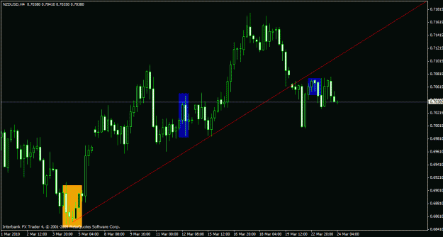 Click to Enlarge

Name: nzdusd 4h 24-03-10 king crown.gif
Size: 18 KB