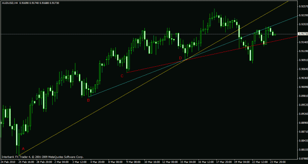 Click to Enlarge

Name: audusd 4h 24-03-10 multiple tl.gif
Size: 18 KB