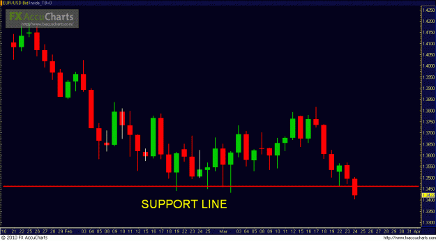 Click to Enlarge

Name: eurusd.GIF
Size: 21 KB