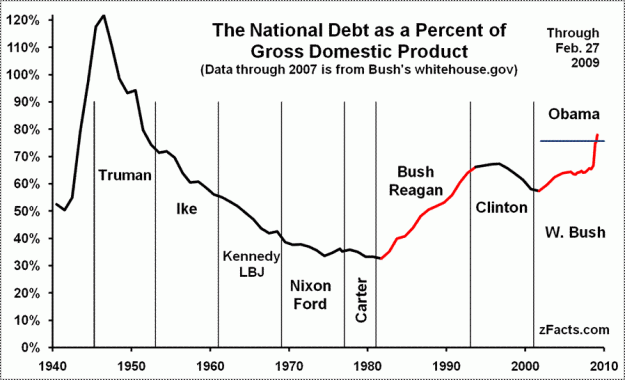 Click to Enlarge

Name: National-Debt-GDP-L.gif
Size: 29 KB