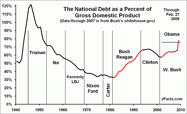 Click to Enlarge

Name: National-Debt-GDP-L.gif
Size: 29 KB