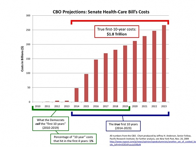 Click to Enlarge

Name: Sentate-Health-Care-Bill-Cost-Chart2-1024x768.jpg
Size: 107 KB
