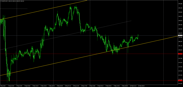 Click to Enlarge

Name: eurjpy-m15-oanda-division1-2.png
Size: 28 KB