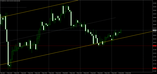 Click to Enlarge

Name: eurjpy-h1-oanda-division1-2.png
Size: 23 KB