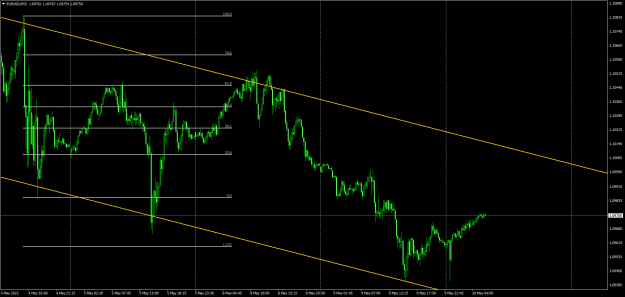 Click to Enlarge

Name: eurusd-m15-oanda-division1-2.png
Size: 27 KB