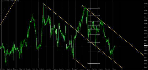 Click to Enlarge

Name: eurusd-h1-oanda-division1.png
Size: 37 KB