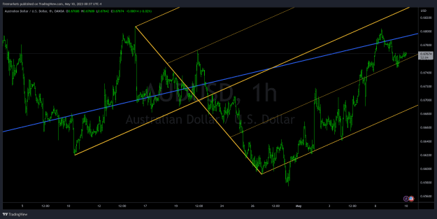 Click to Enlarge

Name: AUDUSD_2023-05-10_00-37-57.png
Size: 44 KB