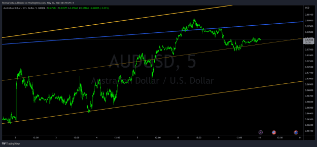Click to Enlarge

Name: AUDUSD_2023-05-10_00-39-02.png
Size: 38 KB