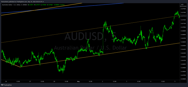 Click to Enlarge

Name: AUDUSD_2023-05-10_00-38-58.png
Size: 36 KB