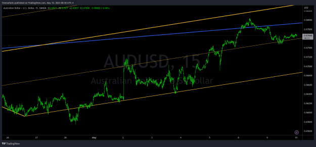 Click to Enlarge

Name: AUDUSD_2023-05-10_00-38-40.png
Size: 35 KB