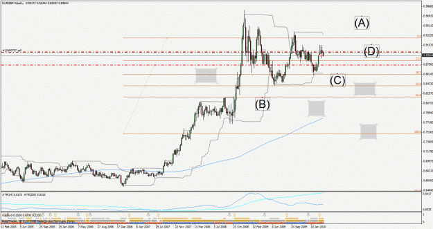Click to Enlarge

Name: eurgbp100324w1c.gif
Size: 35 KB