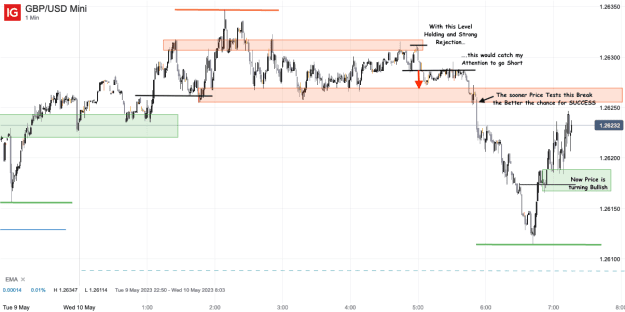 Click to Enlarge

Name: 10th May 23 M1 ObservationsGBP_USD Mini_20230510_07.16.png
Size: 26 KB