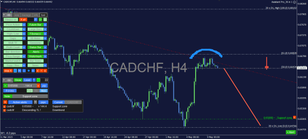 Click to Enlarge

Name: CADCHF_4H.png
Size: 37 KB