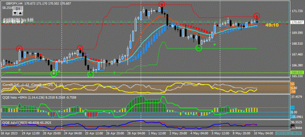 Click to Enlarge

Name: GBPJPY(H4)_2023.05.10_171051.jpg
Size: 74 KB