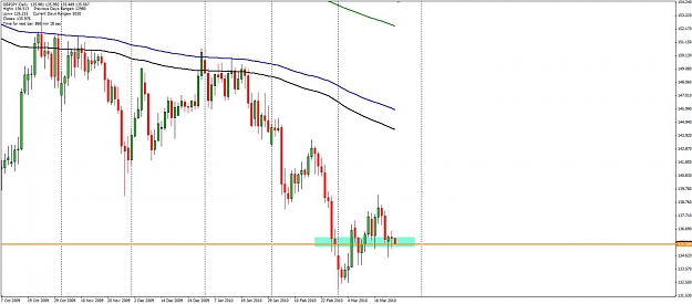 Click to Enlarge

Name: gbpjpy_d1_wed2.jpg
Size: 80 KB