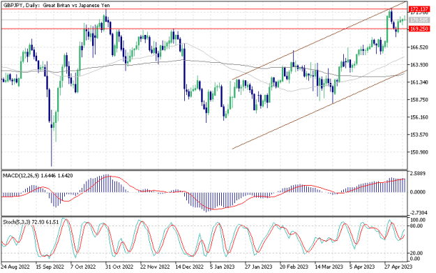 Click to Enlarge

Name: gbpjpy.png
Size: 13 KB