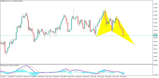 Click to Enlarge

Name: EURUSDH4.png
Size: 10 KB