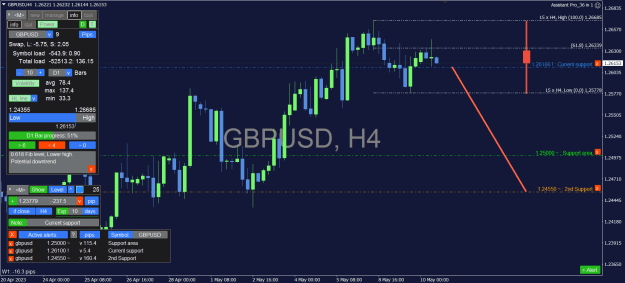 Click to Enlarge

Name: GBPUSD_4H.png
Size: 39 KB