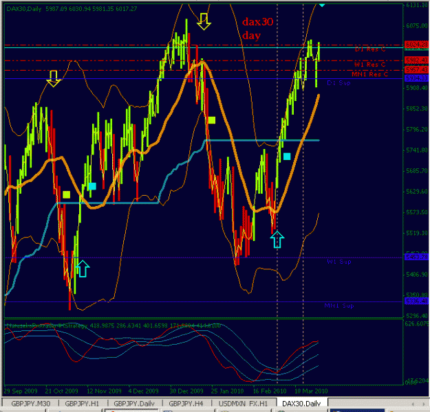 Click to Enlarge

Name: dax.gif
Size: 27 KB