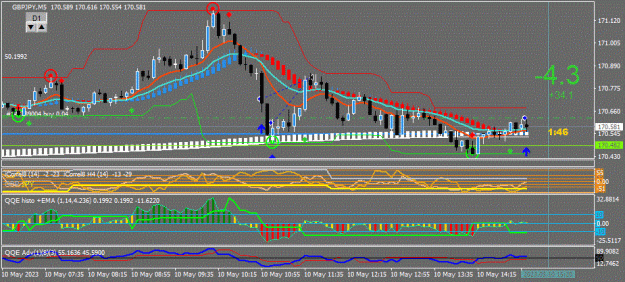 Click to Enlarge

Name: GBPJPY(M5)_2023.05.10_210314.jpg
Size: 73 KB