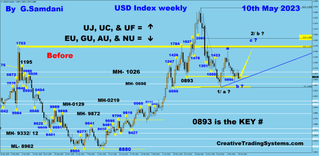Click to Enlarge

Name: USDX weekly 05-10-23 Before.png
Size: 50 KB