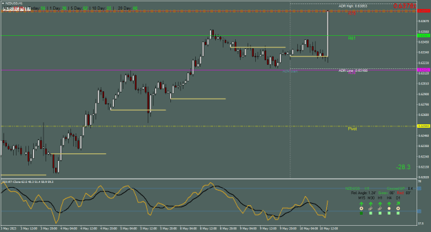 Click to Enlarge

Name: NZDUSDH1.png
Size: 21 KB