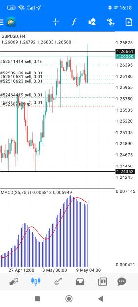 Click to Enlarge

Name: Screenshot_2023-05-10-16-18-46-553_net.metaquotes.metatrader4.jpg
Size: 712 KB