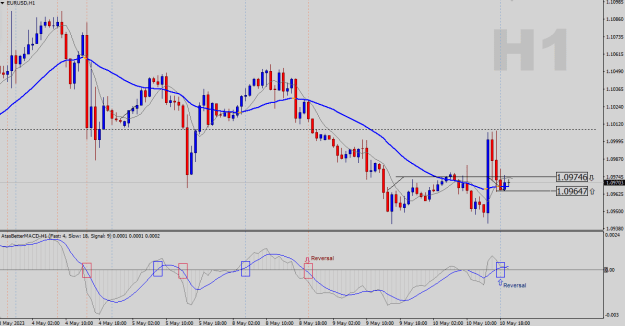 Click to Enlarge

Name: EURUSD-H1.png
Size: 21 KB