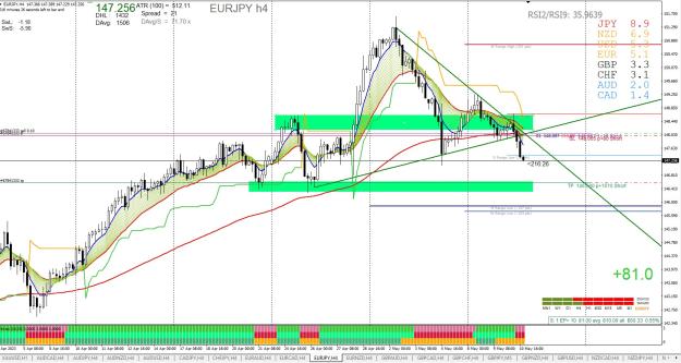 Click to Enlarge

Name: EURJPY H4 05.10.jpg
Size: 327 KB