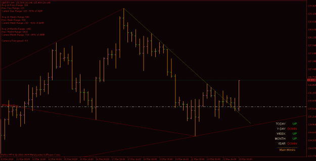 Click to Enlarge

Name: gbpjpy_100323_h4.gif
Size: 17 KB