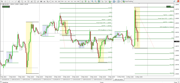 Click to Enlarge

Name: GUSD ACCUMULATION MANUPULATION REVERSAL PTZ.png
Size: 39 KB