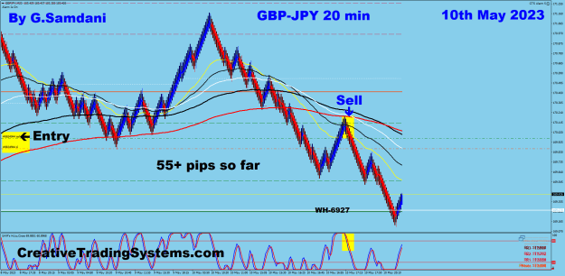 Click to Enlarge

Name: 5 GJ 20 min 05-10-23 Trade.png
Size: 43 KB