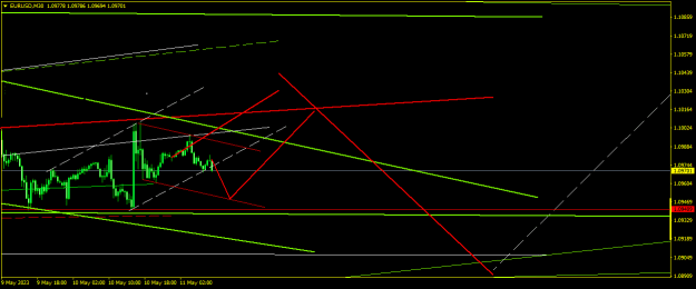 Click to Enlarge

Name: EURUSDM30.png
Size: 12 KB