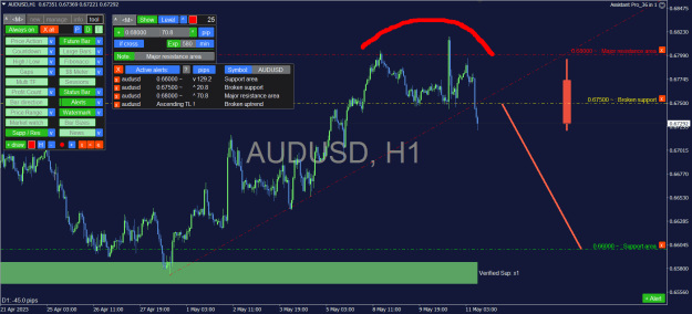Click to Enlarge

Name: AUDUSD_1H.png
Size: 43 KB