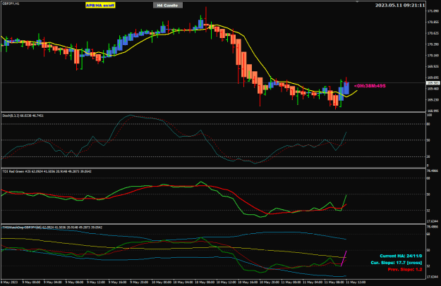 Click to Enlarge

Name: GJ May 11 H1 update slope17.7  11-5-2023 5-21-13 pm.png
Size: 23 KB