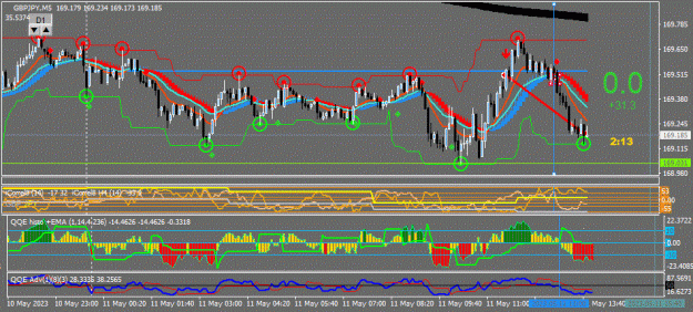 Click to Enlarge

Name: GBPJPY(M5)_2023.05.11_195747.gif
Size: 79 KB