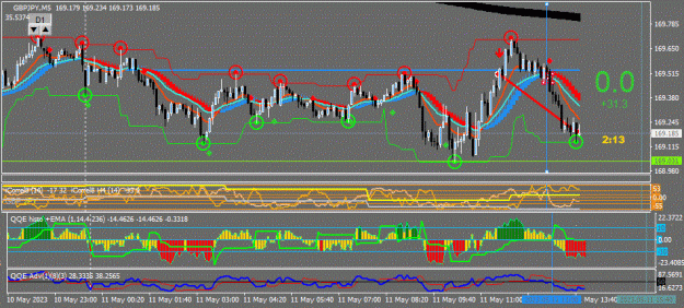 Click to Enlarge

Name: GBPJPY(M5)_2023.05.11_195747.gif
Size: 79 KB