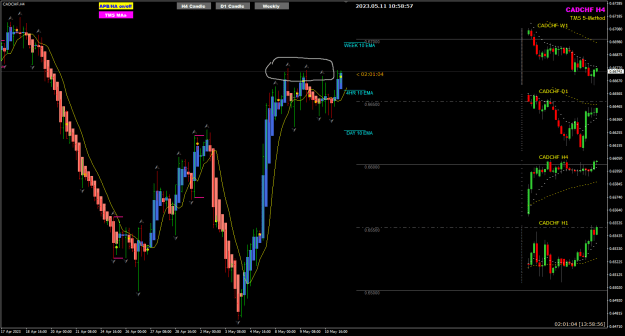 Click to Enlarge

Name: CAD CHF May11 H4 fractals 11-5-2023 6-58-59 pm.png
Size: 28 KB